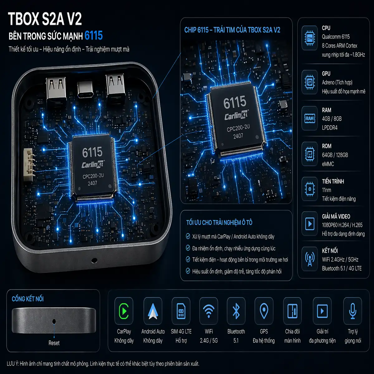 Sơ đồ cấu trúc chip Qualcomm 6115 trên TBOX S2A V2